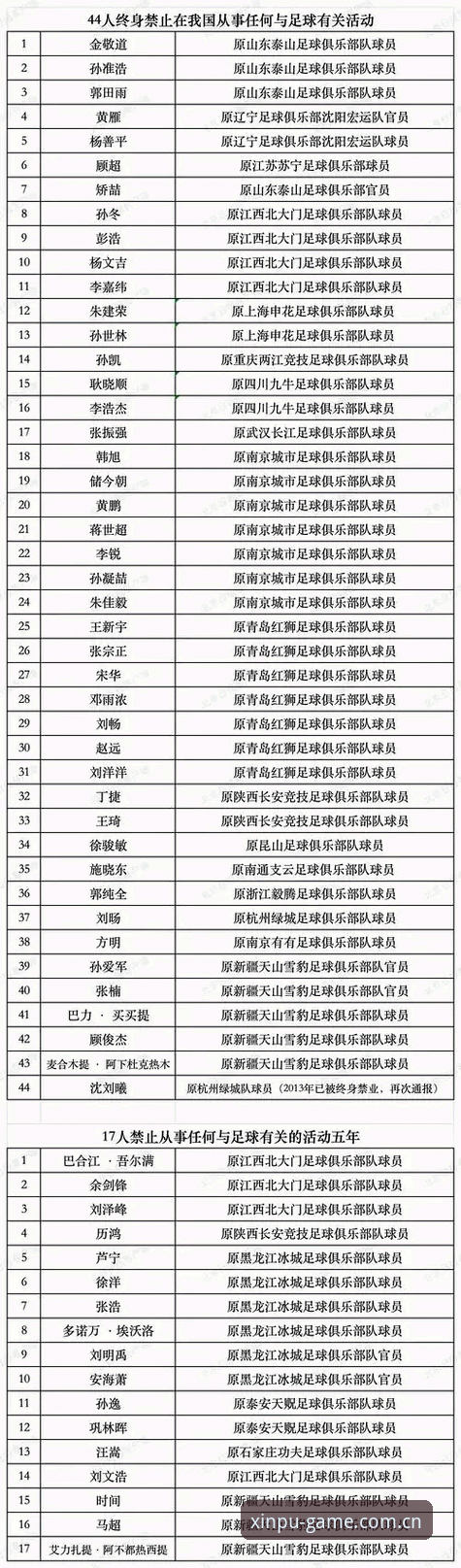 中国足协公布第三批禁足名单，新葡萄棋牌模式用户如何看待这场行业整顿？